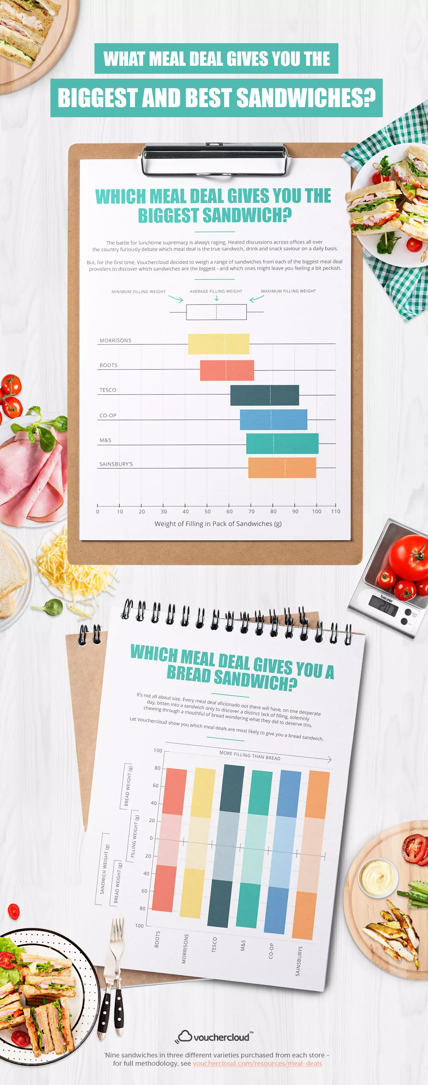 Meal Deal Sandwiches Chart Full