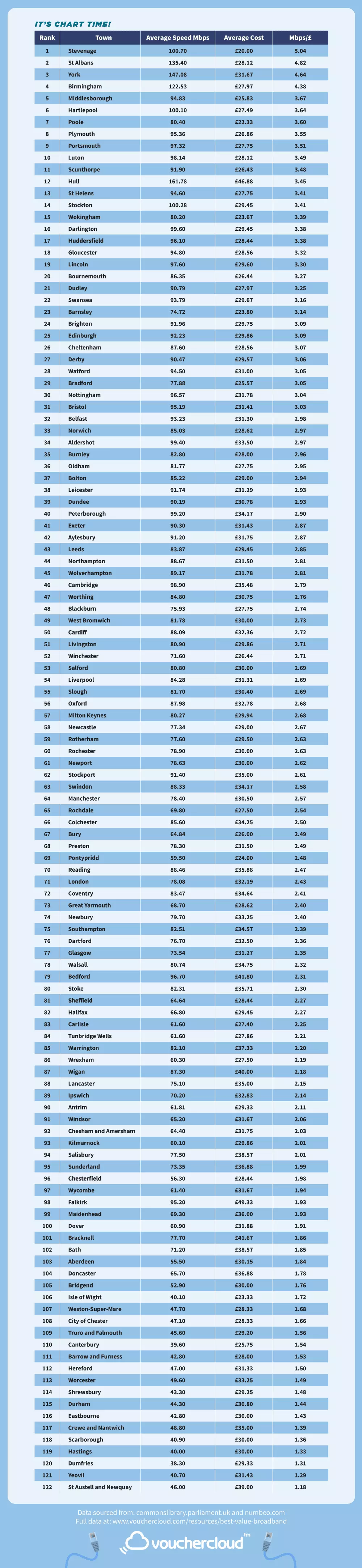 cheap fast broadband