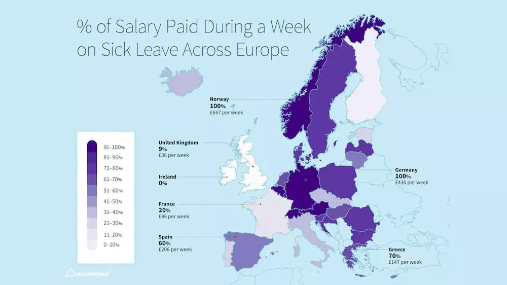 Sick Pay Across Europe