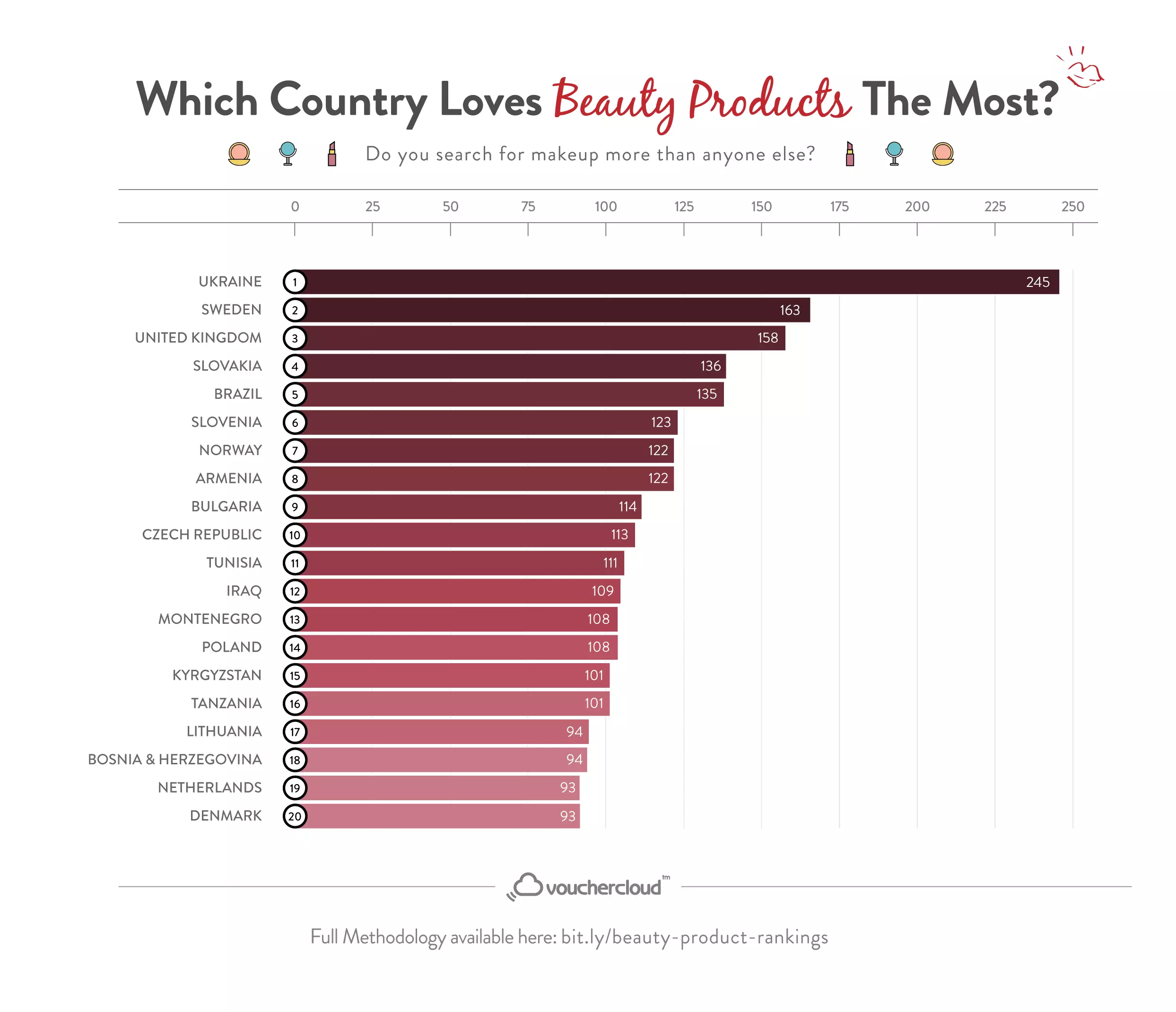 beauty product rankings