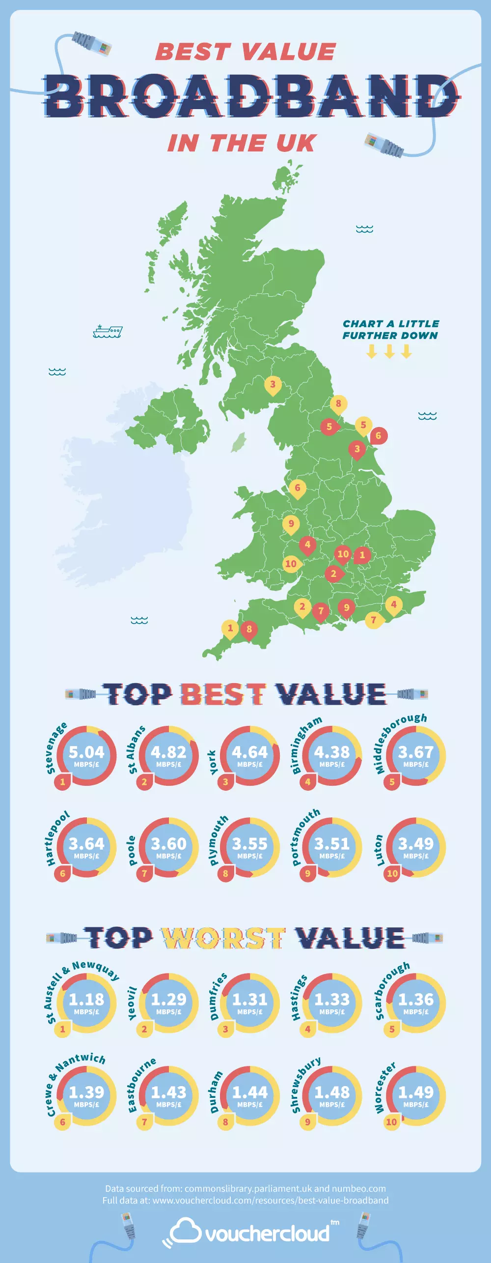 best value broadband